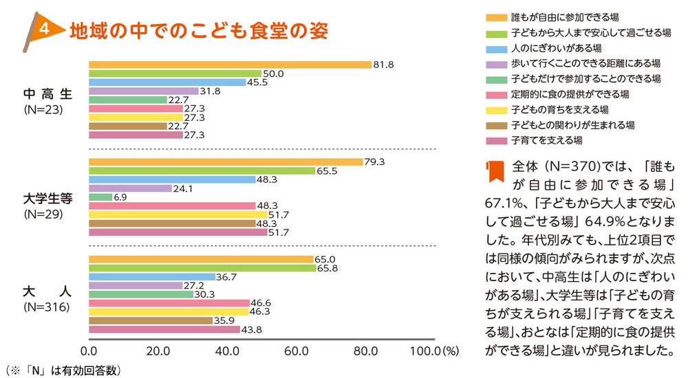 【こども食堂編】地域の中でのこども食堂の姿